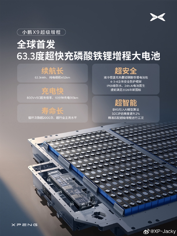 99%新车已采用！小鹏高管：创业至今磷酸铁锂电池零自燃