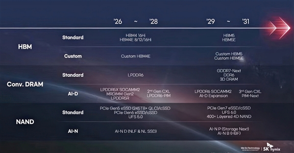 DDR6内存、GDDR8显存5年后见!AMD:我还没用GDDR7呢