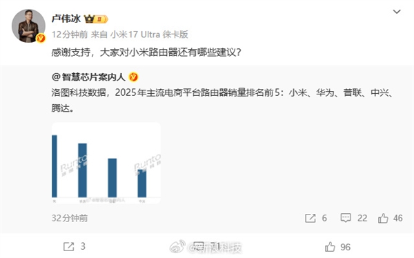 2025中国路由器销量：小米成第一！卢伟冰公开喊话了